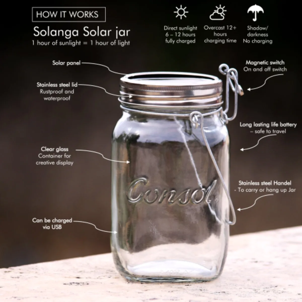 Solanga Solar Jar Replacement Lid