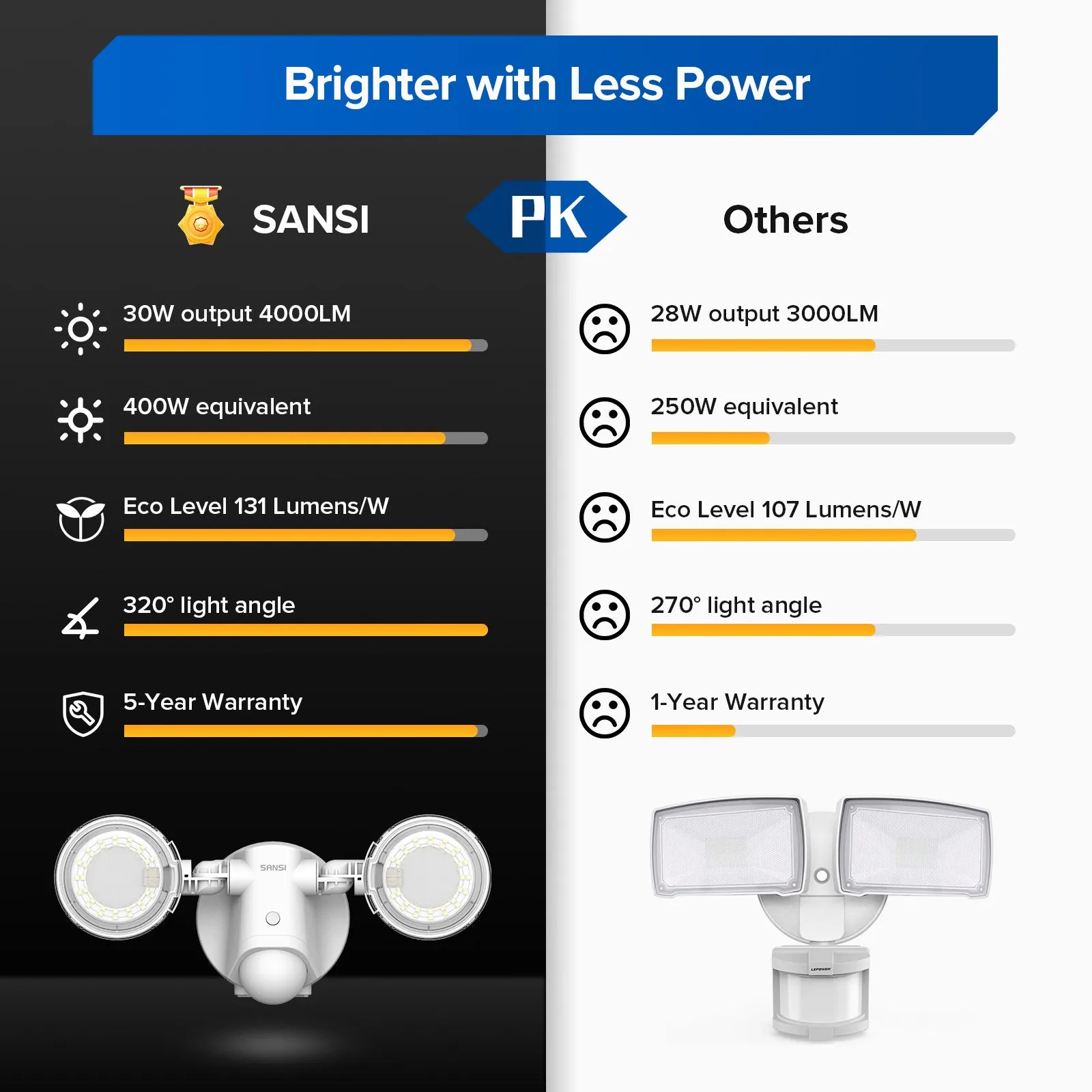 Upgraded 30W LED Security Light (Motion Sensor)(US ONLY)